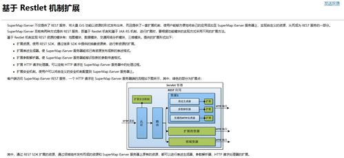 超圖iServer擴(kuò)展開(kāi)發(fā) 基于Restlet框架的實(shí)踐記錄（湖北軟件開(kāi)發(fā)）