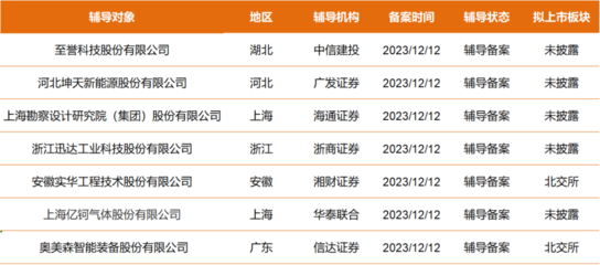 湖北軟件開(kāi)發(fā)行業(yè)迎來(lái)新機(jī)遇 至譽(yù)科技、坤天新能等7家公司啟動(dòng)A股IPO輔導(dǎo)