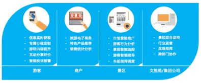 湖北智旅云——全域智慧旅游建設的創新實踐